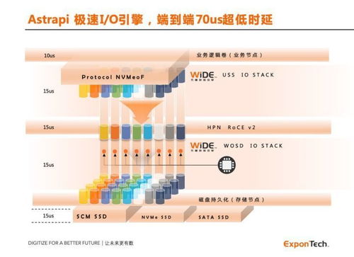 華瑞指數(shù)云ExponTech獲億元級(jí)融資，加速數(shù)據(jù)存儲(chǔ)軟件創(chuàng)新與商業(yè)化進(jìn)程