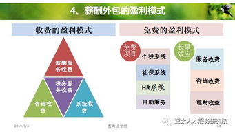 人力資源服務(wù)產(chǎn)品的創(chuàng)變與體系構(gòu)建 邁向戰(zhàn)略價(jià)值新高度