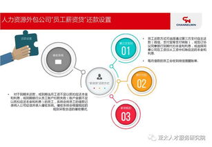 科技賦能，場(chǎng)景融合——人力資源服務(wù)類金融產(chǎn)品最新實(shí)踐與創(chuàng)新案例解析
