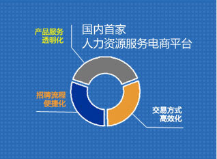 中國(guó)人力資源服務(wù)行業(yè)研究報(bào)告 業(yè)務(wù)模式演進(jìn)與市場(chǎng)數(shù)據(jù)洞察